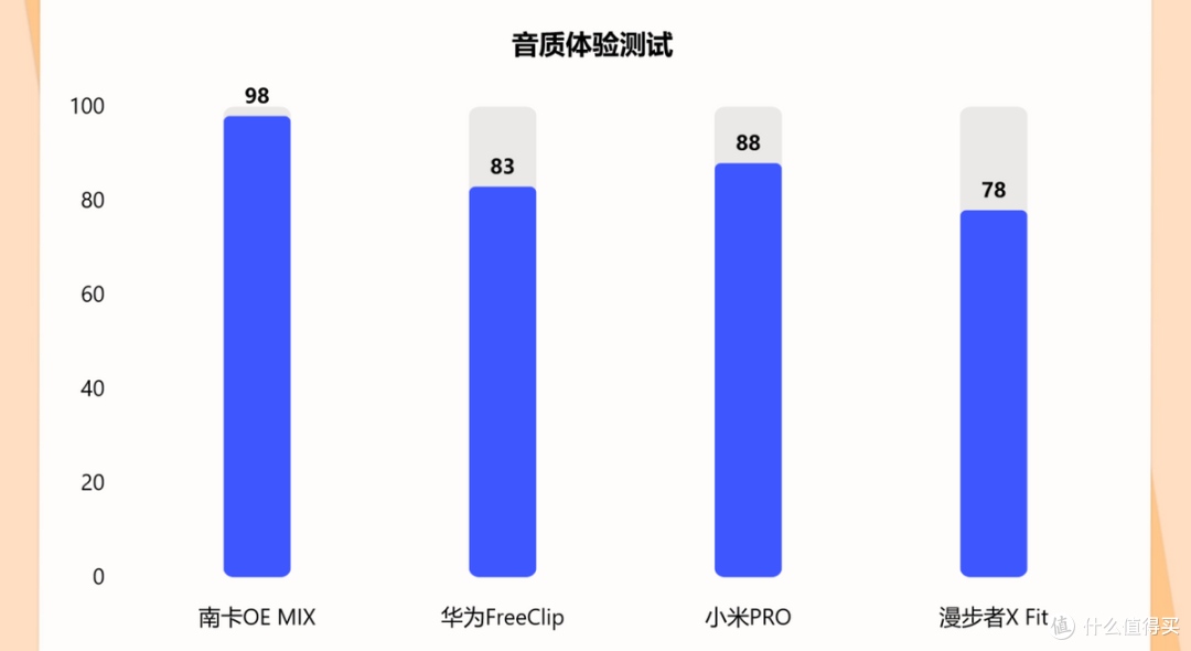 南卡,华为,小米PRO,漫步者热门开放式耳机真实测评