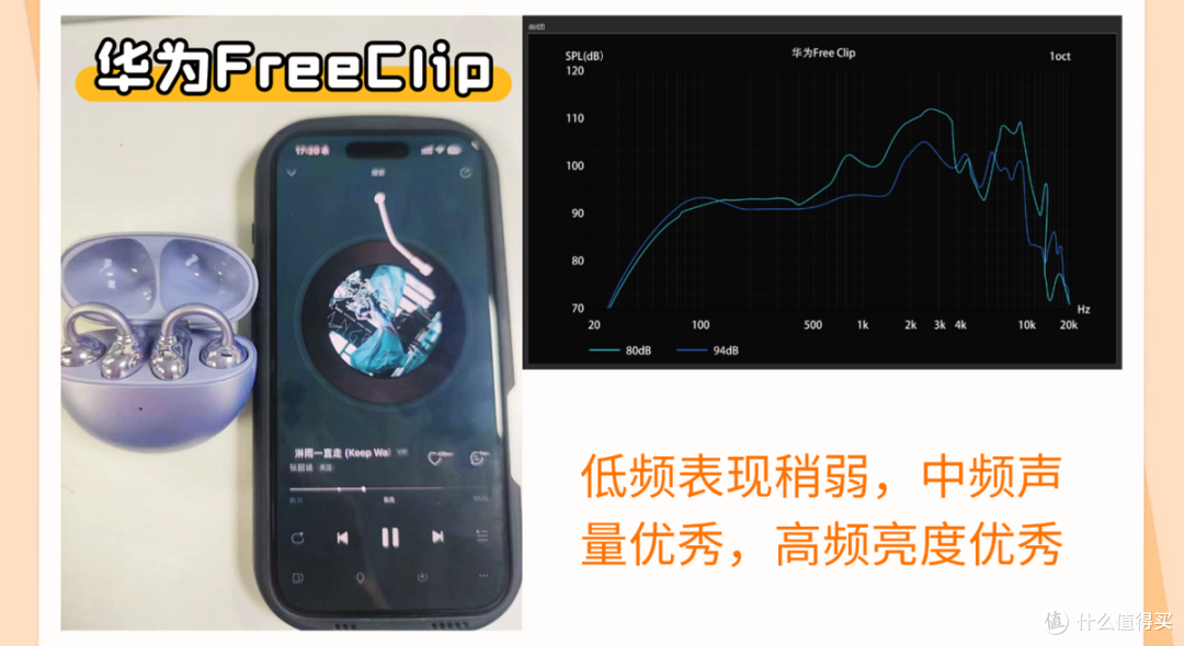 南卡,华为,小米PRO,漫步者热门开放式耳机真实测评