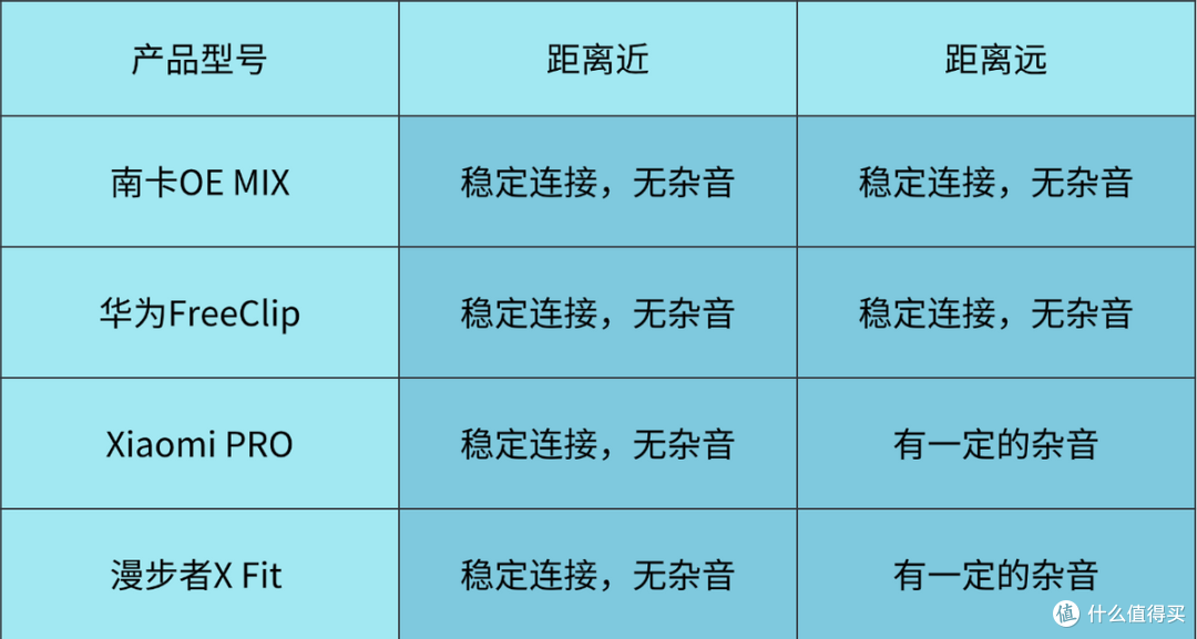 南卡,华为,小米PRO,漫步者热门开放式耳机真实测评