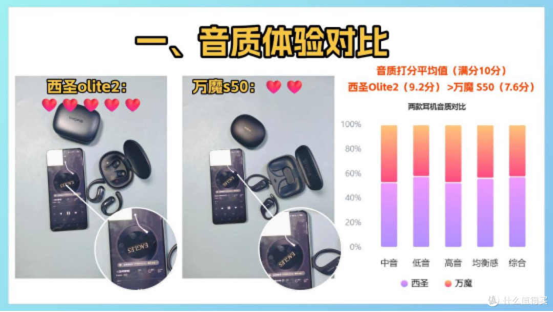 万魔S50好用吗?西圣Olite2对比万魔开放式耳机实测横评