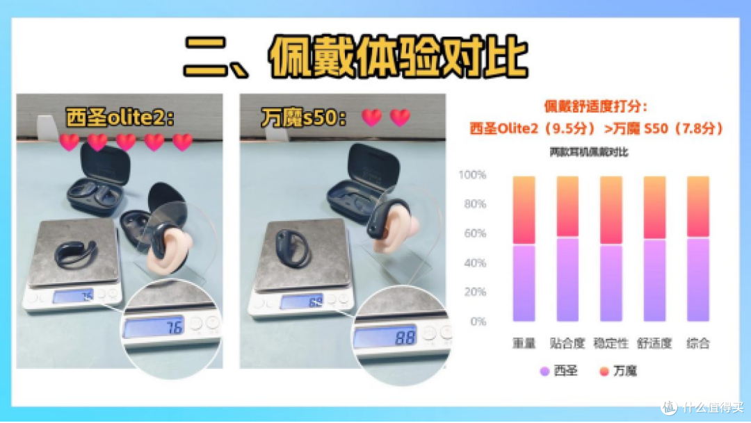 万魔S50好用吗?西圣Olite2对比万魔开放式耳机实测横评