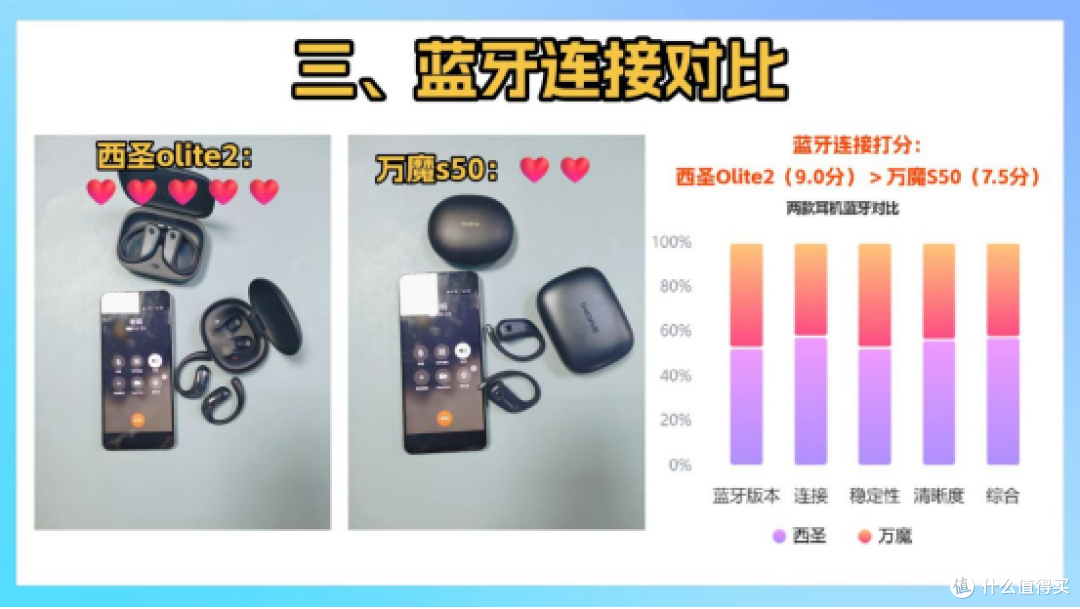 万魔S50好用吗?西圣Olite2对比万魔开放式耳机实测横评