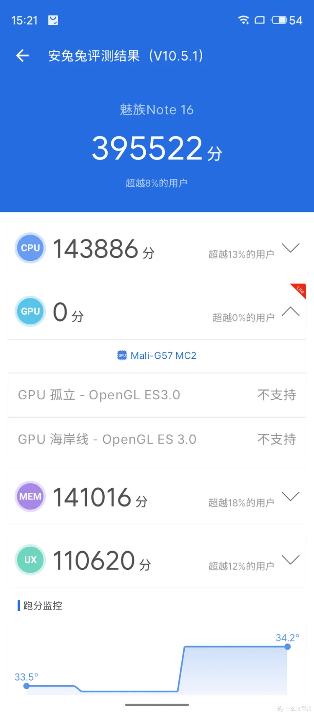 只要594元!这款智能手机背后的故事,你绝不能错过!