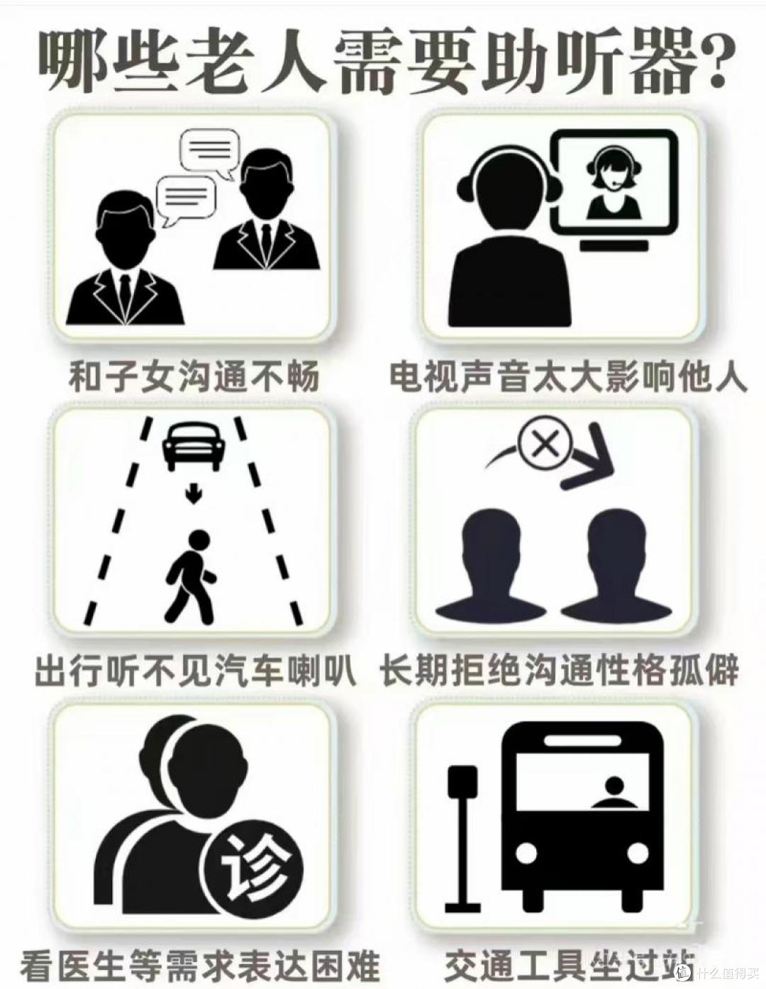 传统助听器的几大“硬伤”,未来客0101b如何颠覆?