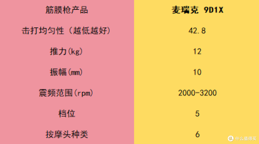 七夕情人节送男女朋友筋膜枪行吗?共享五款大卖爆品!