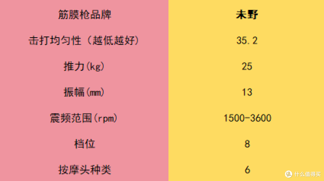 七夕情人节送男女朋友筋膜枪行吗?共享五款大卖爆品!