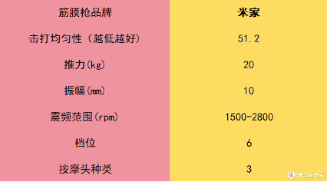 七夕情人节送男女朋友筋膜枪行吗?共享五款大卖爆品!