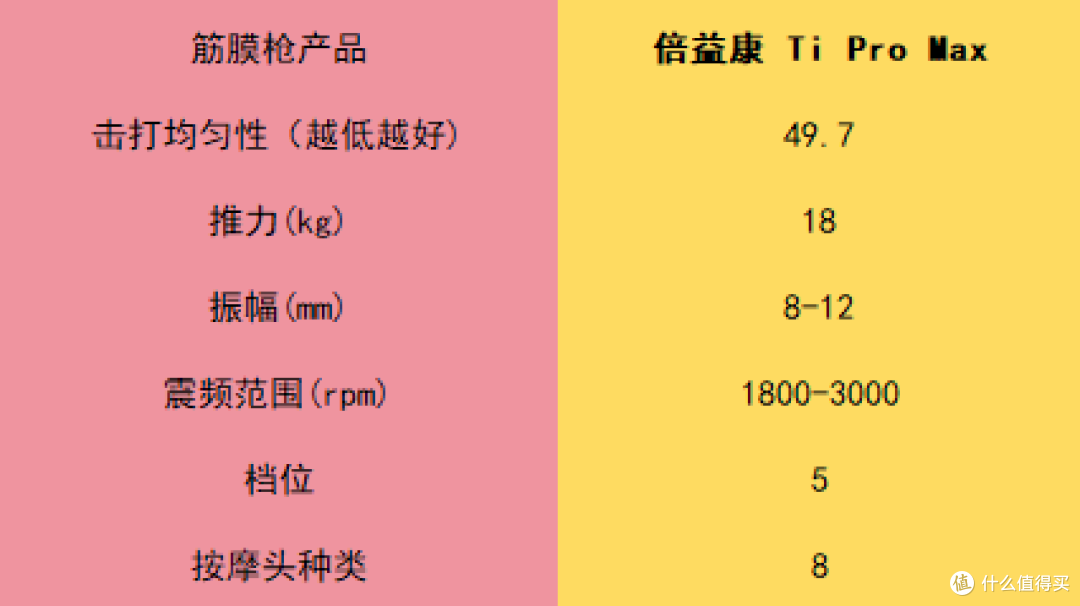 七夕情人节送男女朋友筋膜枪行吗?共享五款大卖爆品!