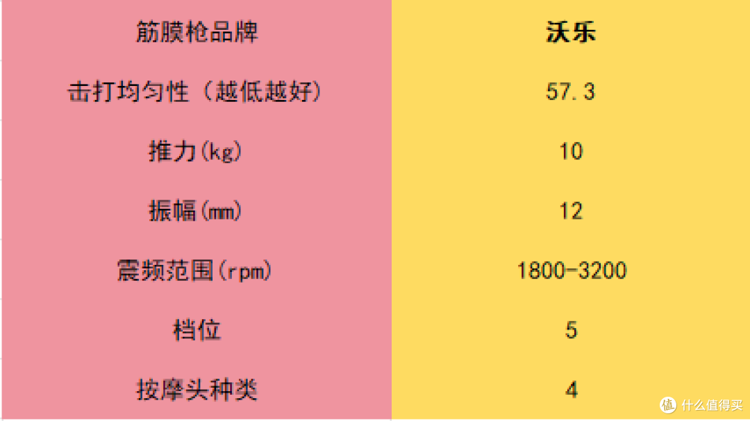 七夕情人节送男女朋友筋膜枪行吗?共享五款大卖爆品!