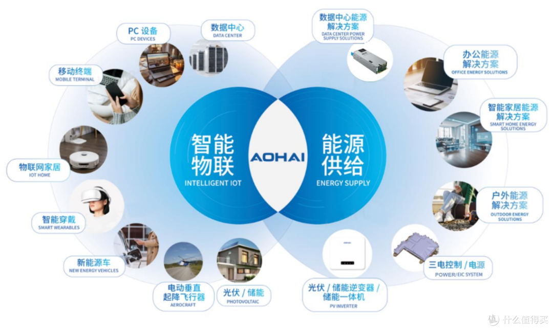 从代工到全球领先，奥海科技如何重塑充电宝产业格局？