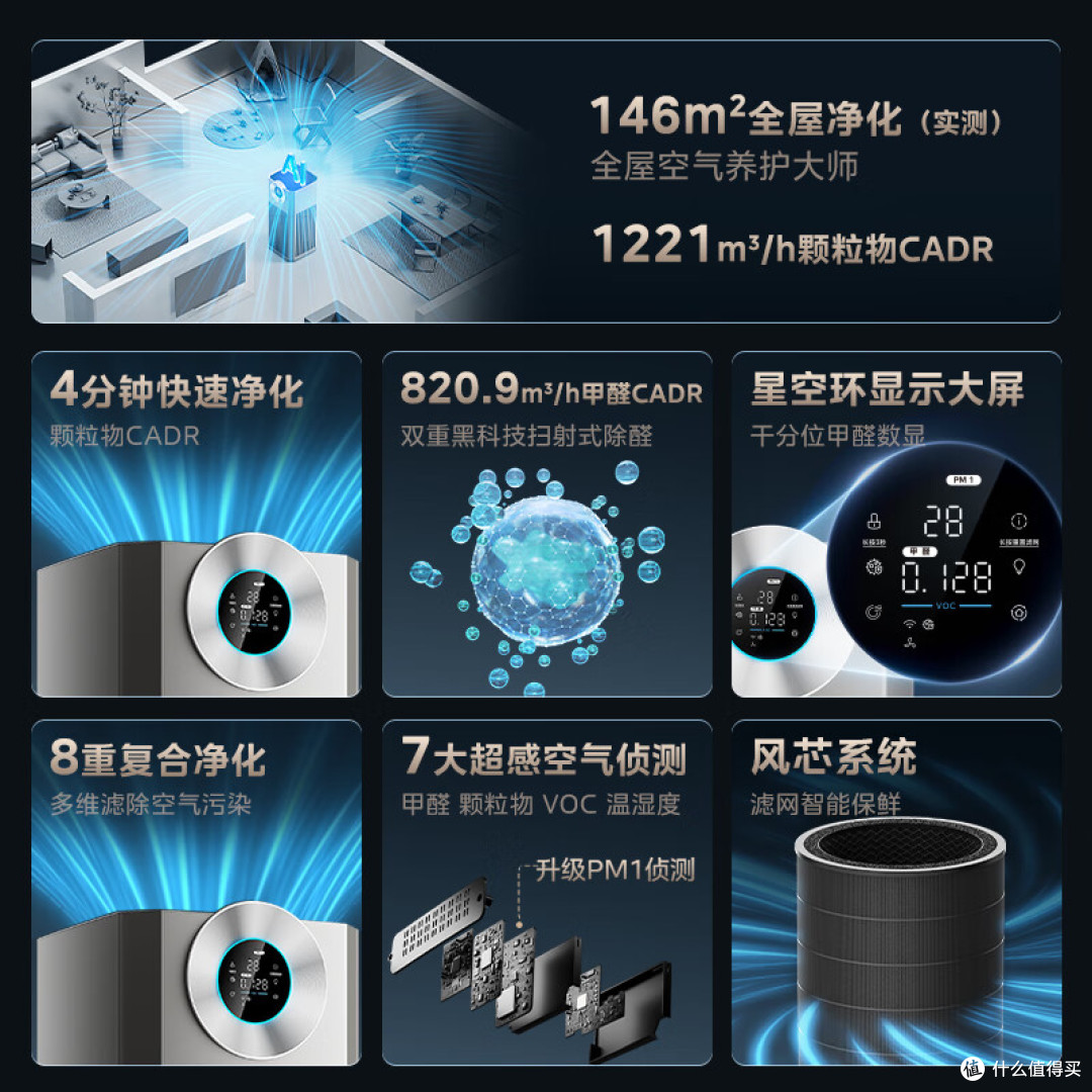 空气净化器怎么选?选错苦不堪言!内行人建议:注意这4个要点不踩坑