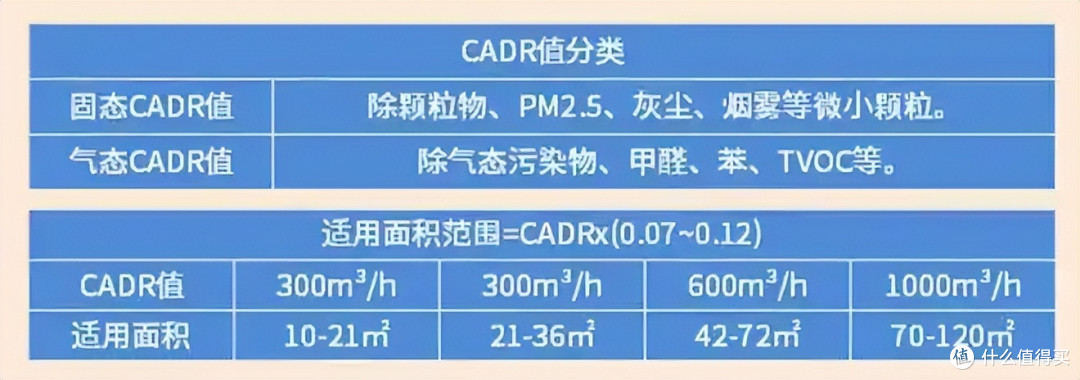 空气净化器怎么选?选错苦不堪言!内行人建议:注意这4个要点不踩坑