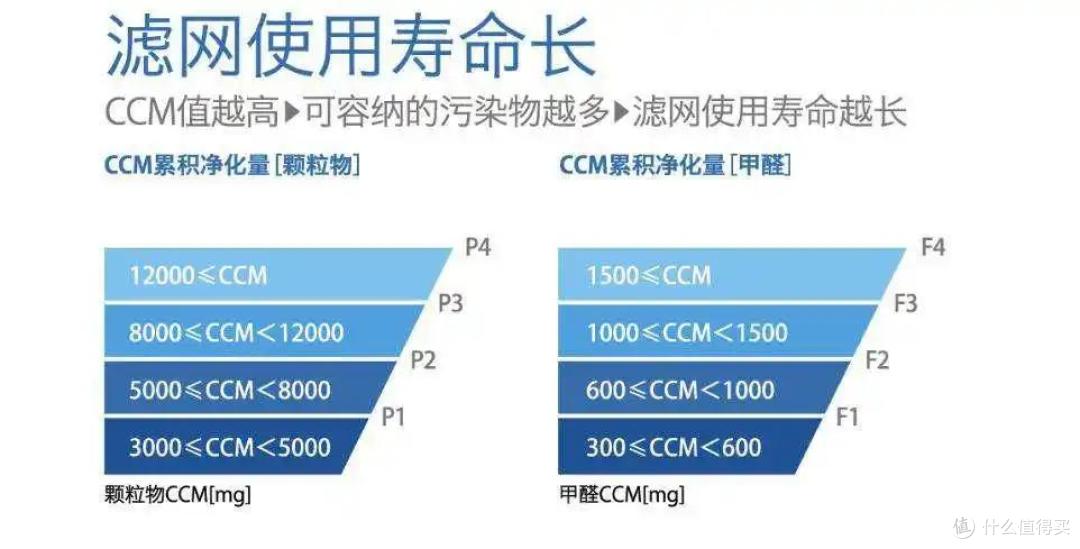空气净化器怎么选?选错苦不堪言!内行人建议:注意这4个要点不踩坑