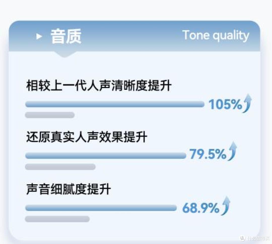 助听器价格一般多少钱一个合适?西嘉如何?助听器十大名牌排名