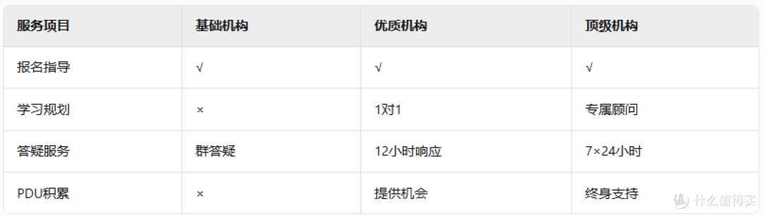 如何选择最适合你的PMP培训机构？五大核心维度全面解析