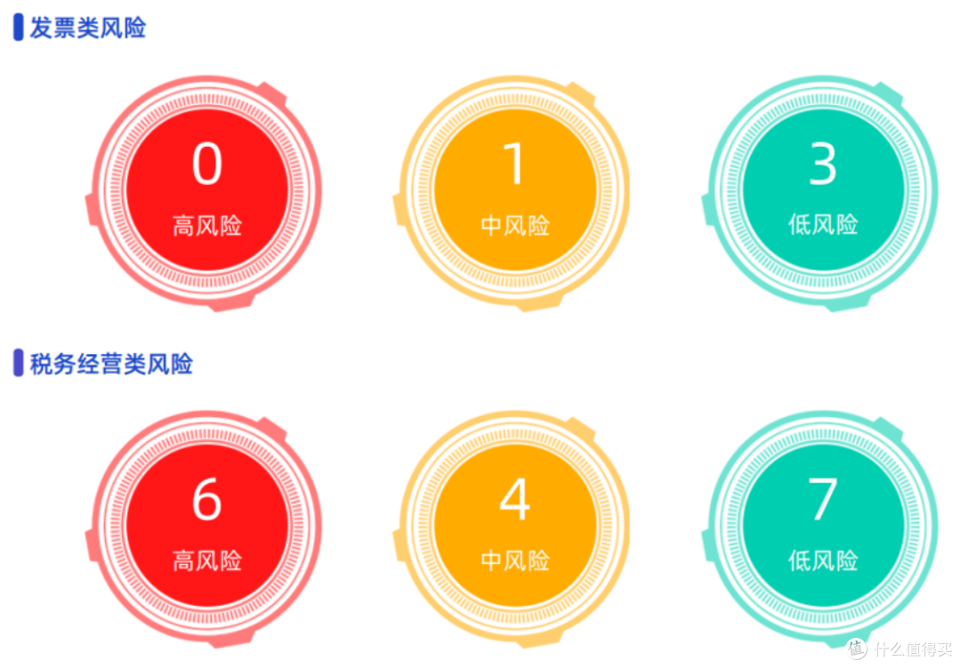 税务健康检测系统界面1