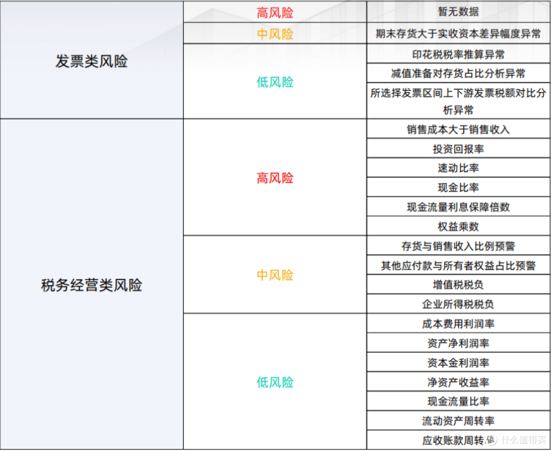 税务健康检测系统界面2