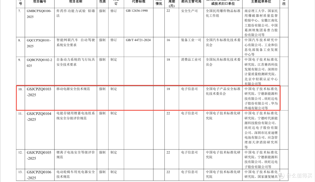 事件回顾:充电宝安全问题引发业界关注,强监管促进产业规范发展