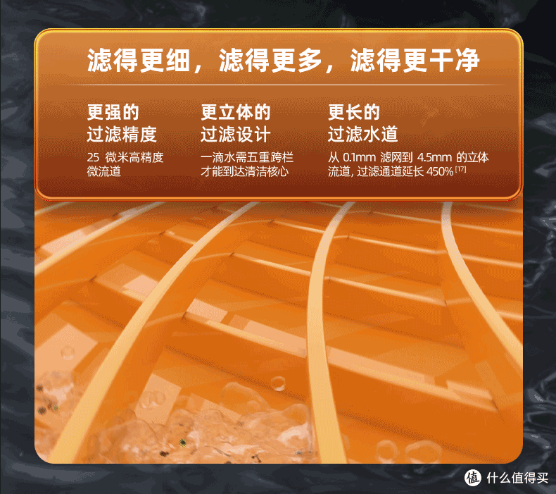 听说前置过滤器过滤水杂质,不用换滤芯?前置过滤器六大问题整理
