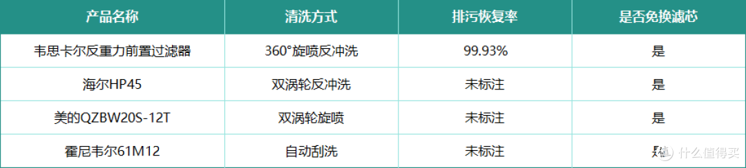 听说前置过滤器过滤水杂质,不用换滤芯?前置过滤器六大问题整理