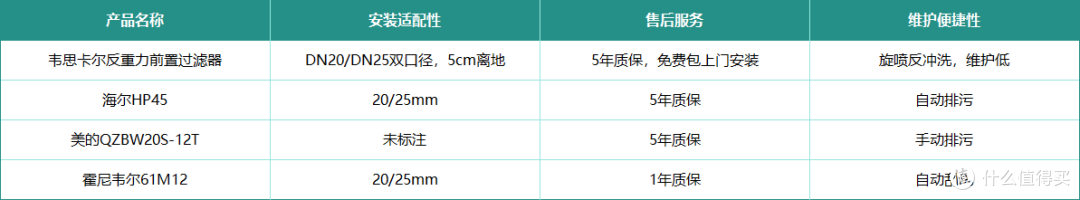 听说前置过滤器过滤水杂质,不用换滤芯?前置过滤器六大问题整理