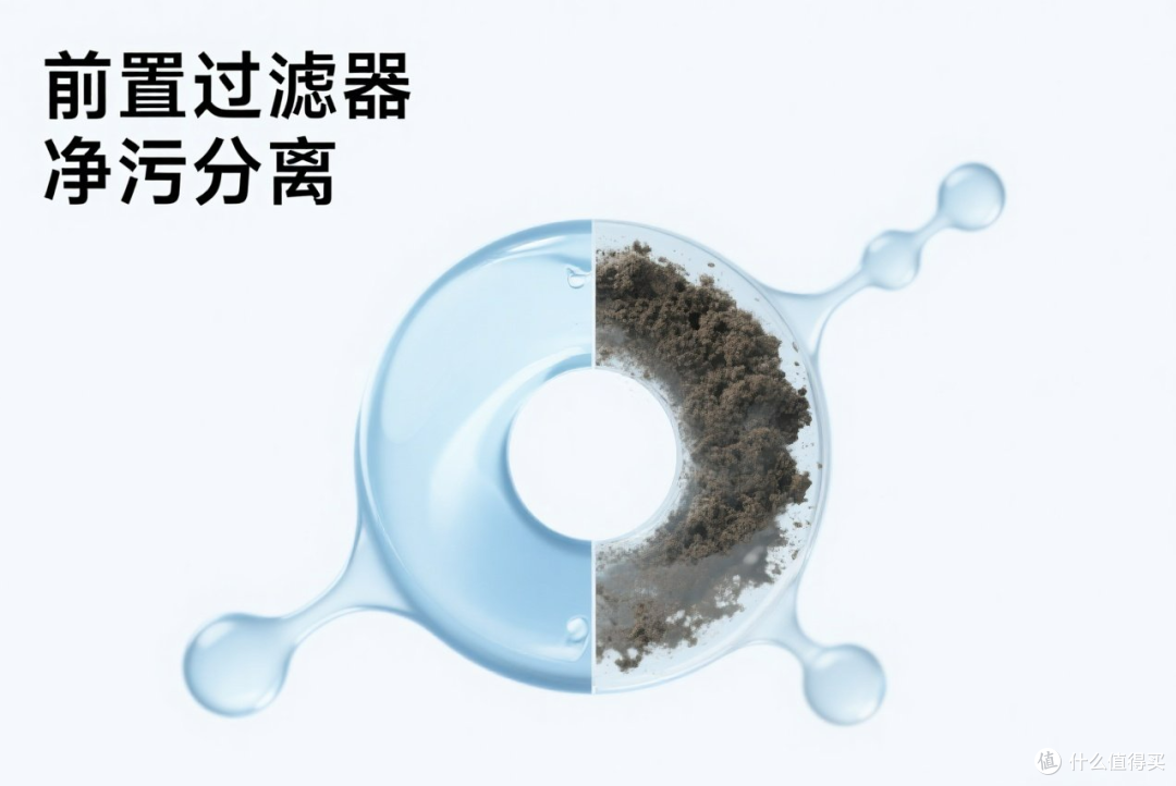 听说前置过滤器过滤水杂质,不用换滤芯?前置过滤器六大问题整理