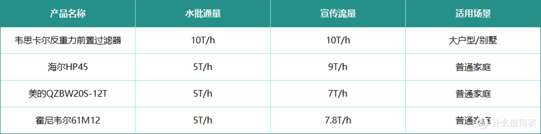 听说前置过滤器过滤水杂质,不用换滤芯?前置过滤器六大问题整理