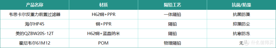 听说前置过滤器过滤水杂质,不用换滤芯?前置过滤器六大问题整理