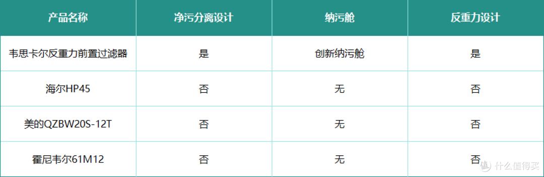 听说前置过滤器过滤水杂质,不用换滤芯?前置过滤器六大问题整理