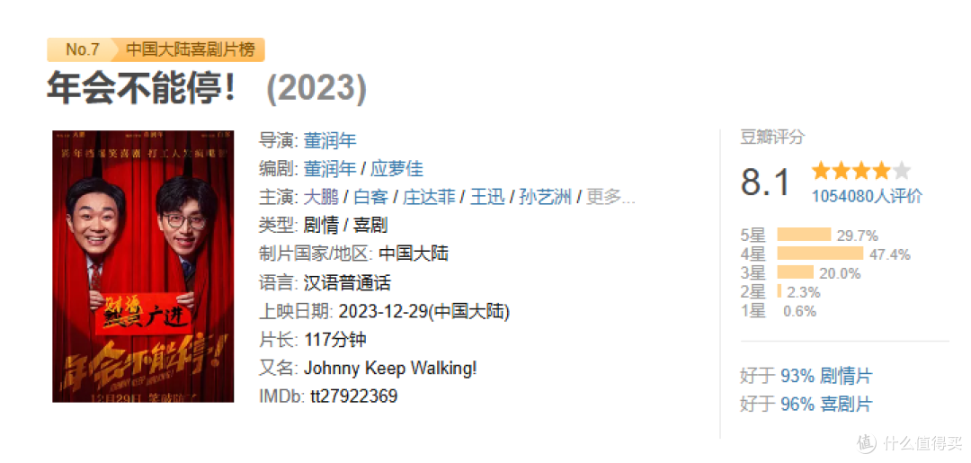 大鹏这是要成为中国的第四代导演了吧。