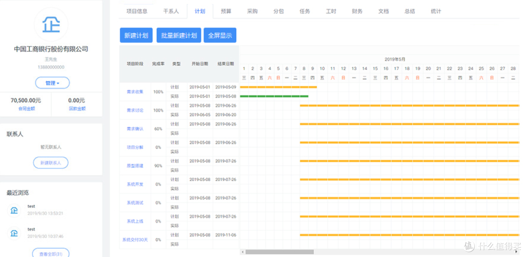 深度介绍项目进度管理表,项目管理系统功能及优势盘点