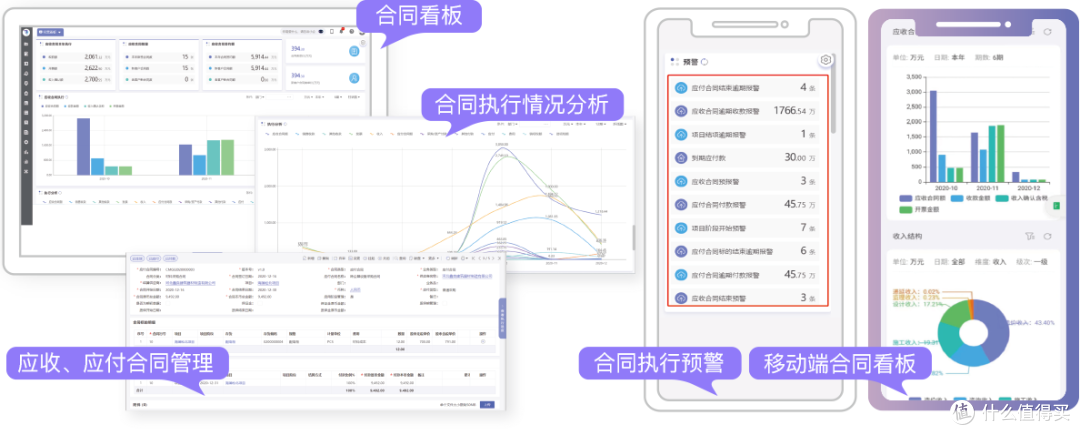 深度介绍项目进度管理表,项目管理系统功能及优势盘点
