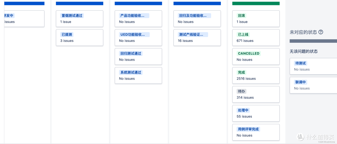 深度介绍项目进度管理表,项目管理系统功能及优势盘点