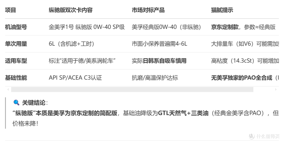 美孚(Mobil)京东养车金美孚一号纵驰版小保养双次卡 分析建议