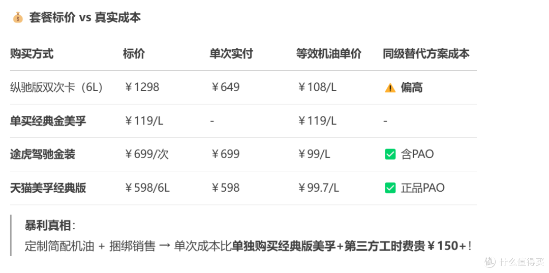 美孚(Mobil)京东养车金美孚一号纵驰版小保养双次卡 分析建议