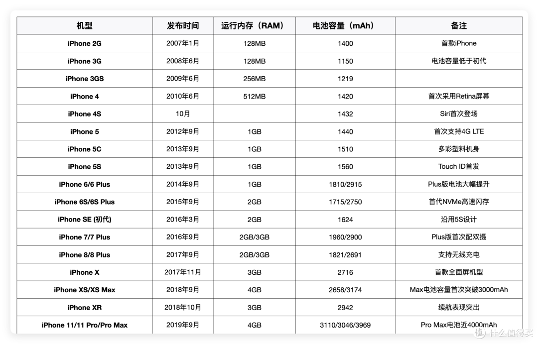 苹果手机运行内存8GB够用吗,iPhone 17 能回到巅峰吗?
