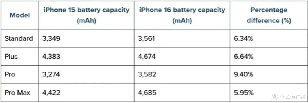 苹果手机运行内存8GB够用吗,iPhone 17 能回到巅峰吗?