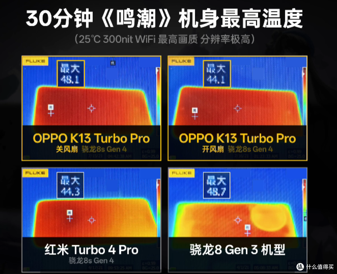中端机内置风扇有没有用? oppo k13 Turbo Pro的尝试