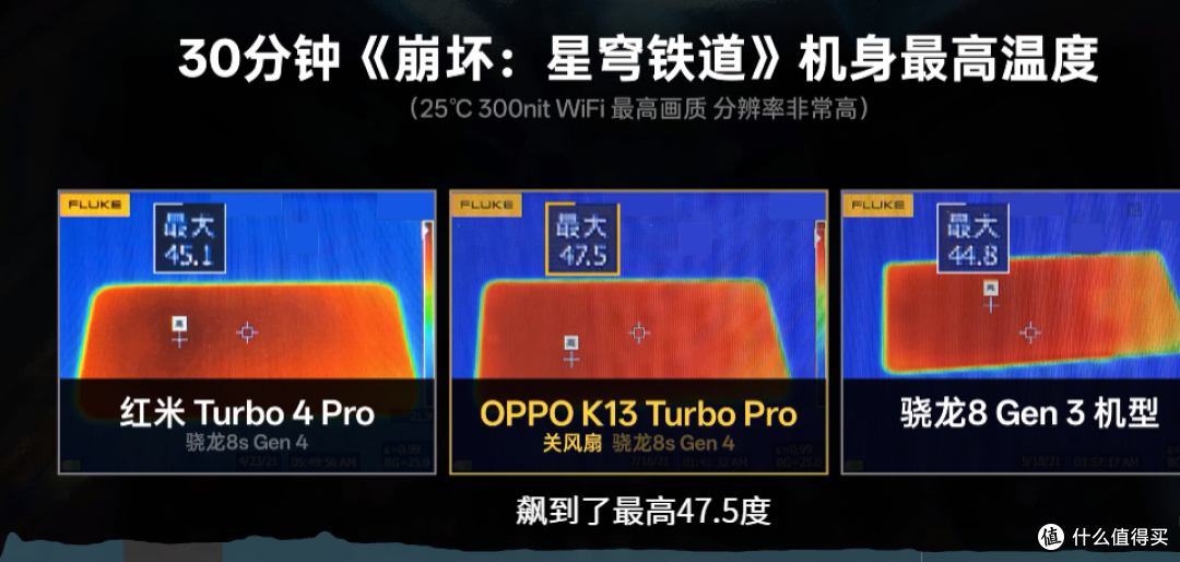 中端机内置风扇有没有用? oppo k13 Turbo Pro的尝试