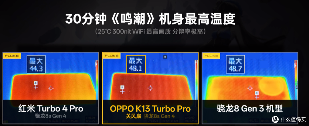 中端机内置风扇有没有用? oppo k13 Turbo Pro的尝试