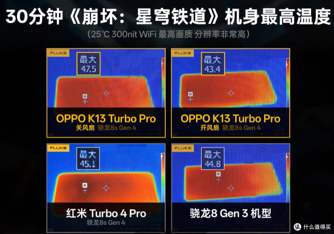 中端机内置风扇有没有用? oppo k13 Turbo Pro的尝试