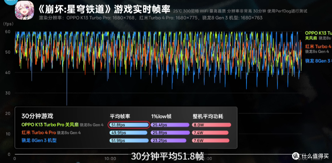 中端机内置风扇有没有用? oppo k13 Turbo Pro的尝试