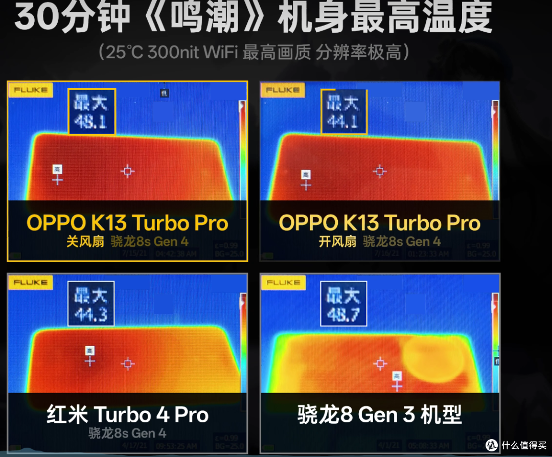 中端机内置风扇有没有用? oppo k13 Turbo Pro的尝试