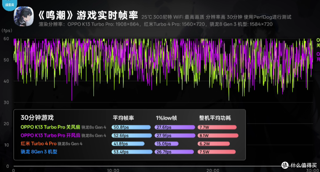 中端机内置风扇有没有用? oppo k13 Turbo Pro的尝试