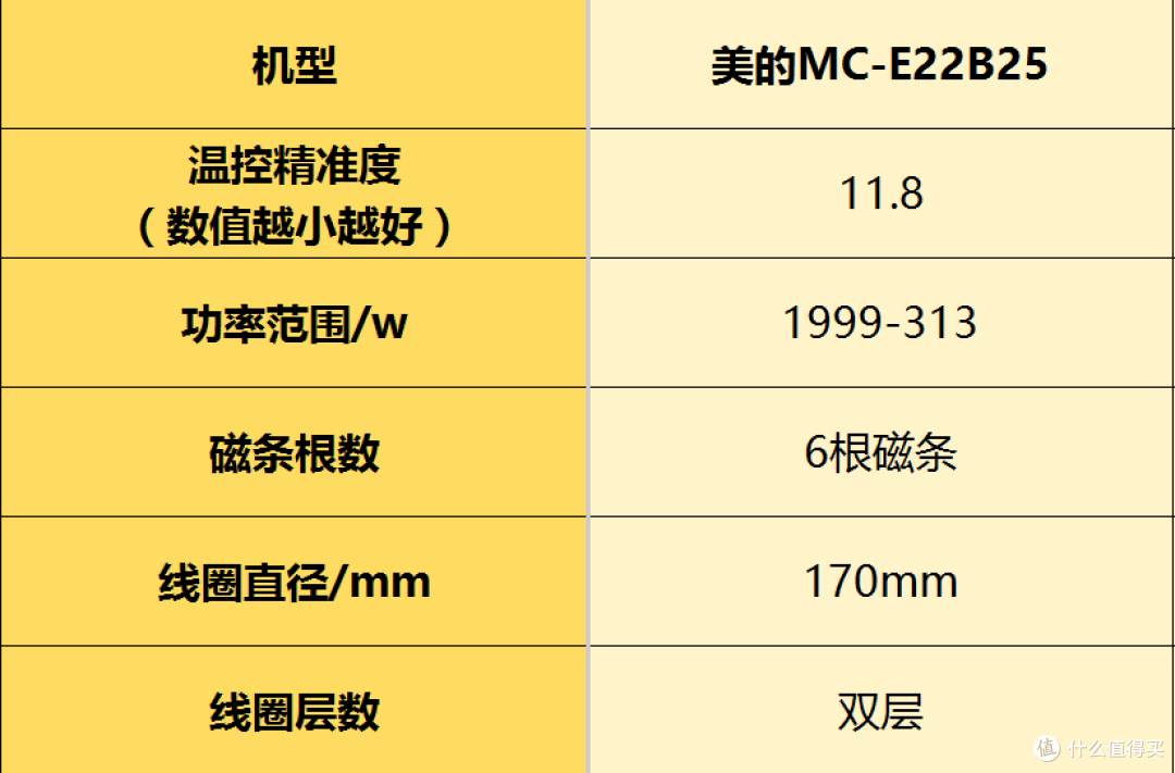 电磁炉哪个品牌值得选?十大公认品牌排行榜闭眼安利!