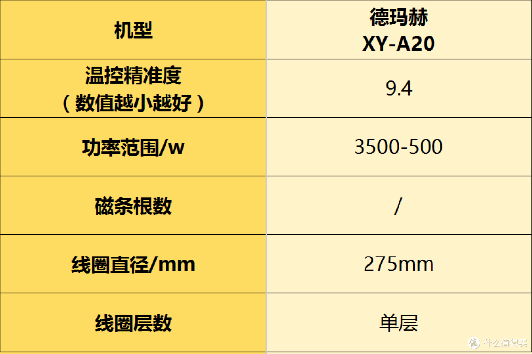 电磁炉哪个品牌值得选?十大公认品牌排行榜闭眼安利!