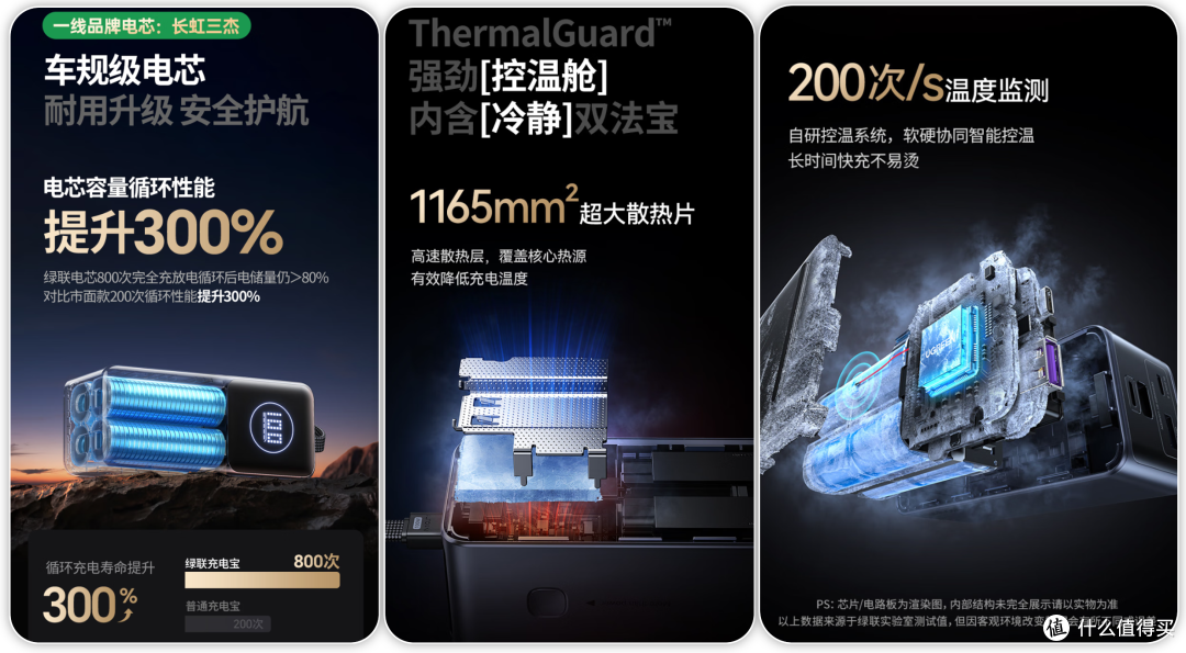 移动炸弹不存在的!3C认证130w车规级移动电源,飞机高铁一路绿灯