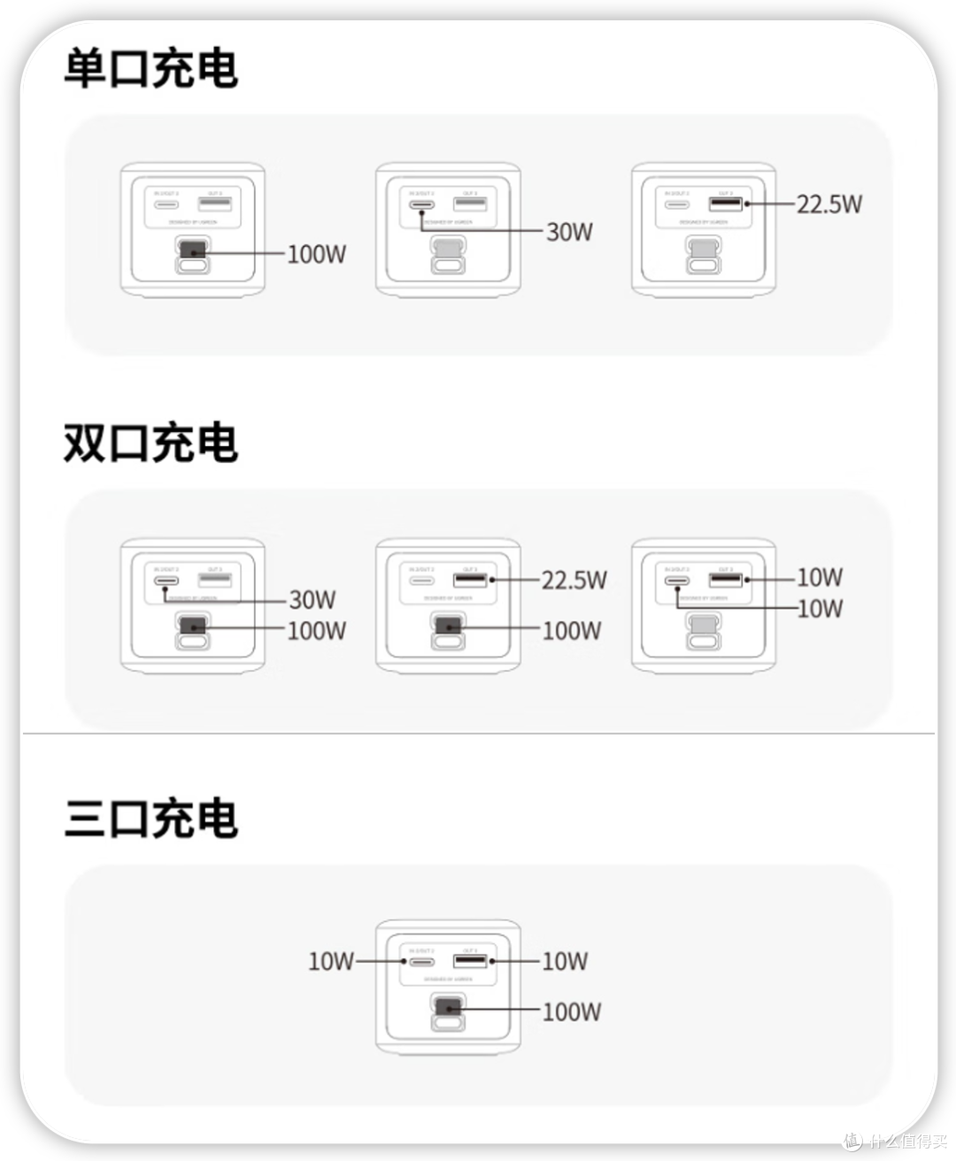 移动炸弹不存在的!3C认证130w车规级移动电源,飞机高铁一路绿灯