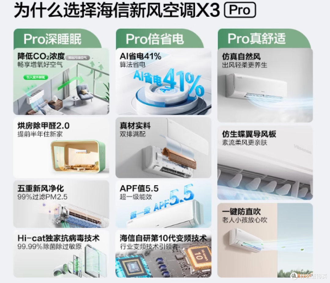 海信新风空调 X3Pro 大 1.5 匹挂机:畅享健康节能舒适生活