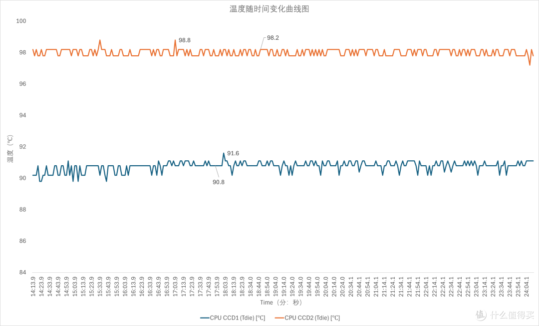 COLORFIRE MEOW R16 Pro :潮玩设计遇上硬核性能的 AI 游戏本